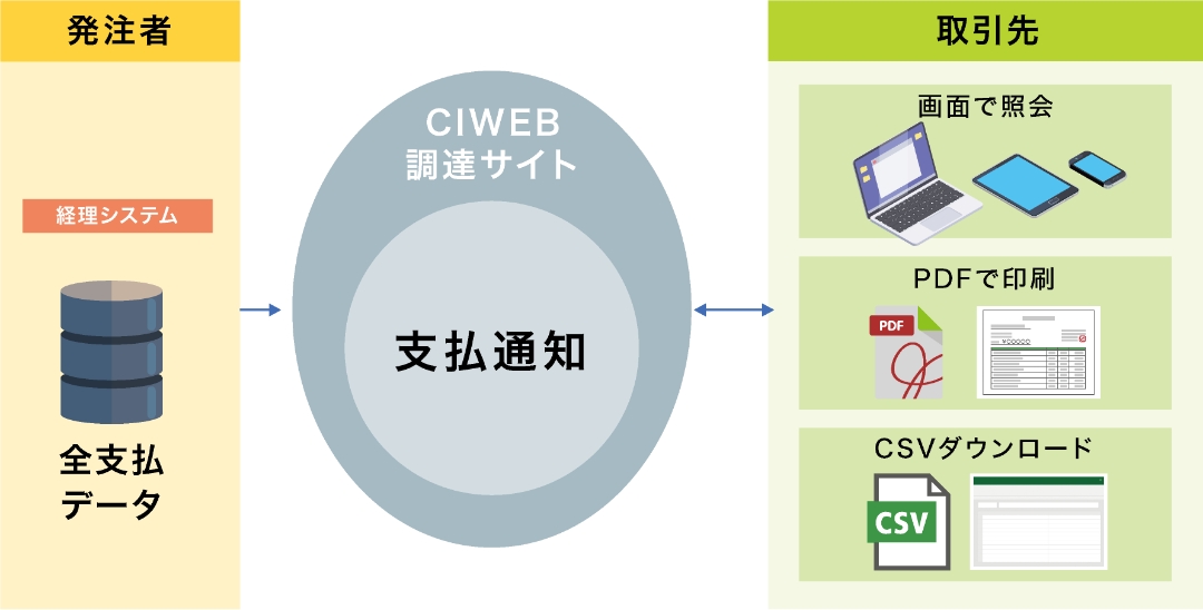 CIWEB 調達サイト